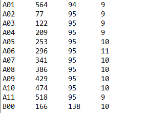Locations of Segmented Wells