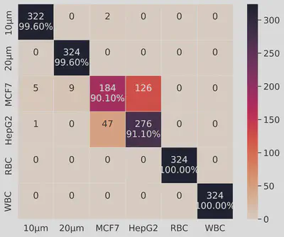 Confusion Matrix