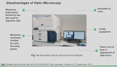 Limitations of Traditional Optic Microscopy