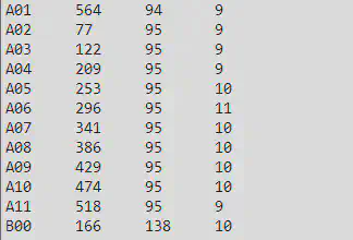 Locations of Segmented Wells